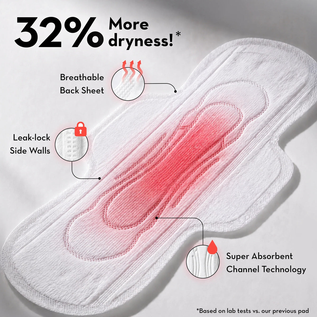 Plush Ultra-Thin Extra Large Sanitary Pads for Women 15 Pcs | For Light-Medium Flow | 2 Panty Liners