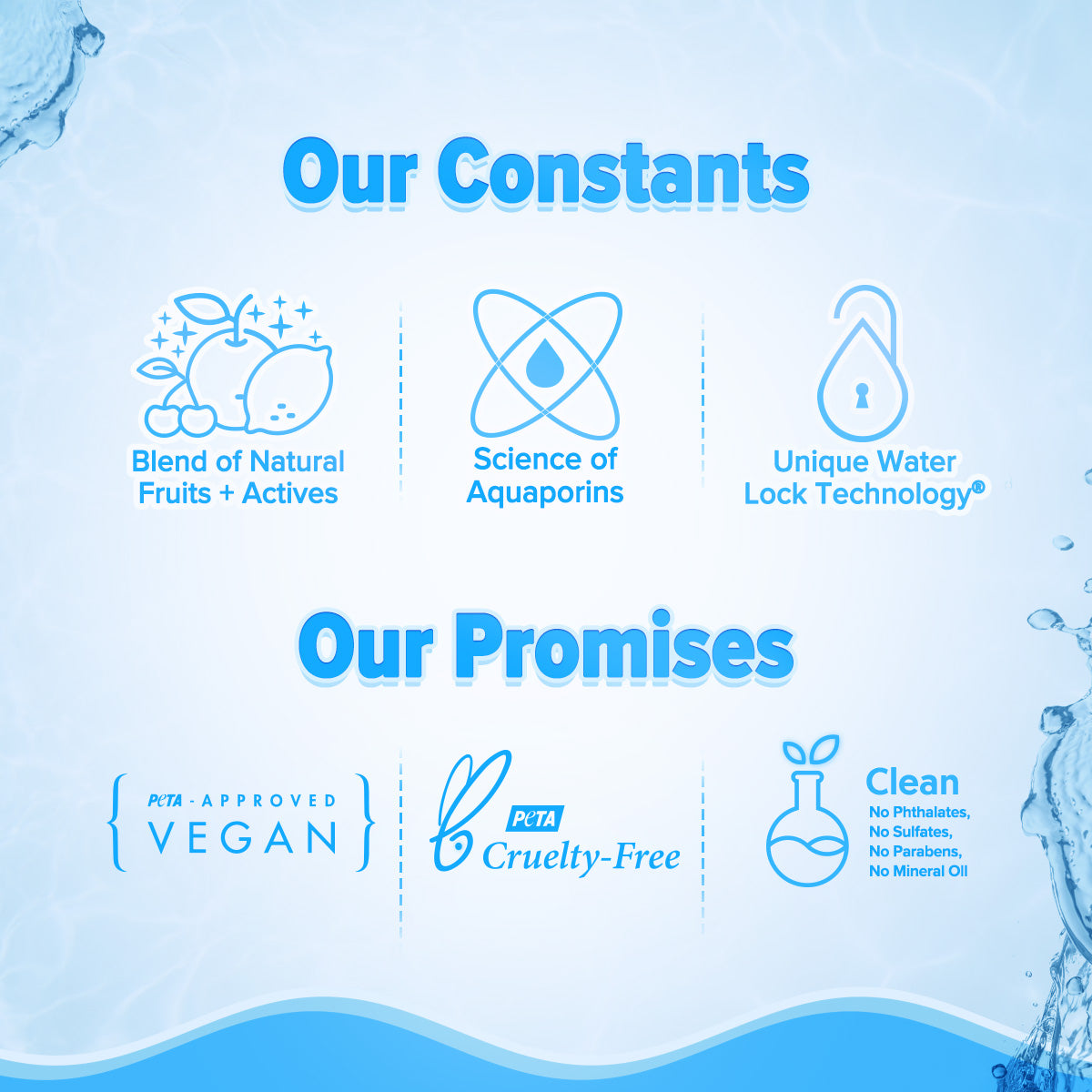 Aqualogica Barrier+ Repair Gentle Cleanser - 100ml