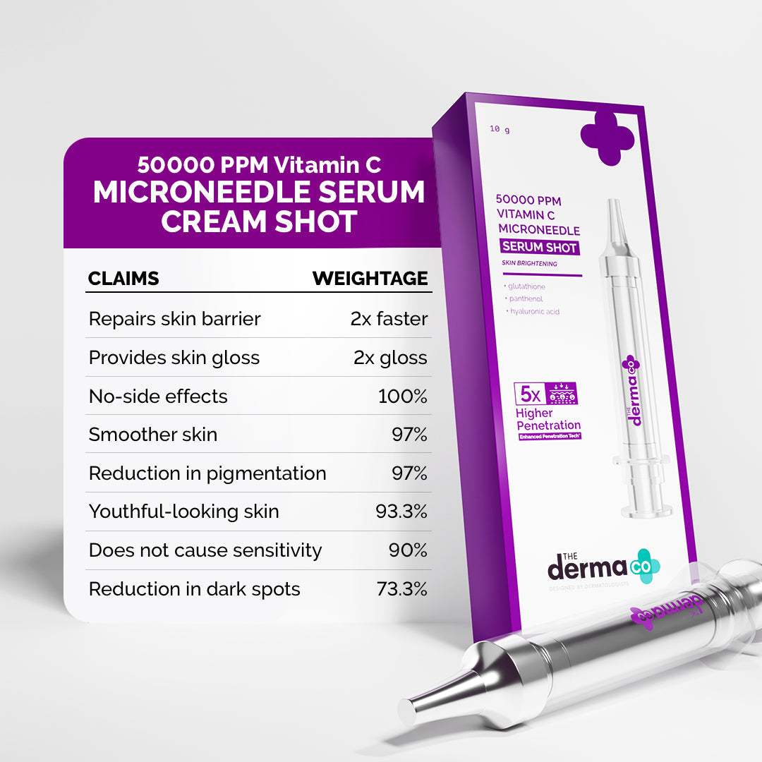 Derma Co 50000 PPM Vitamin C Microneedle Serum Shot with Glutathione, Panthenol & Hyaluronic Acid - 10g