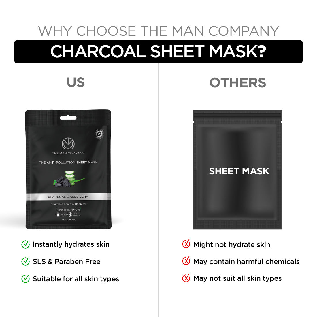 The Man Company Anti-Pollution Sheet Mask - Pack of 2