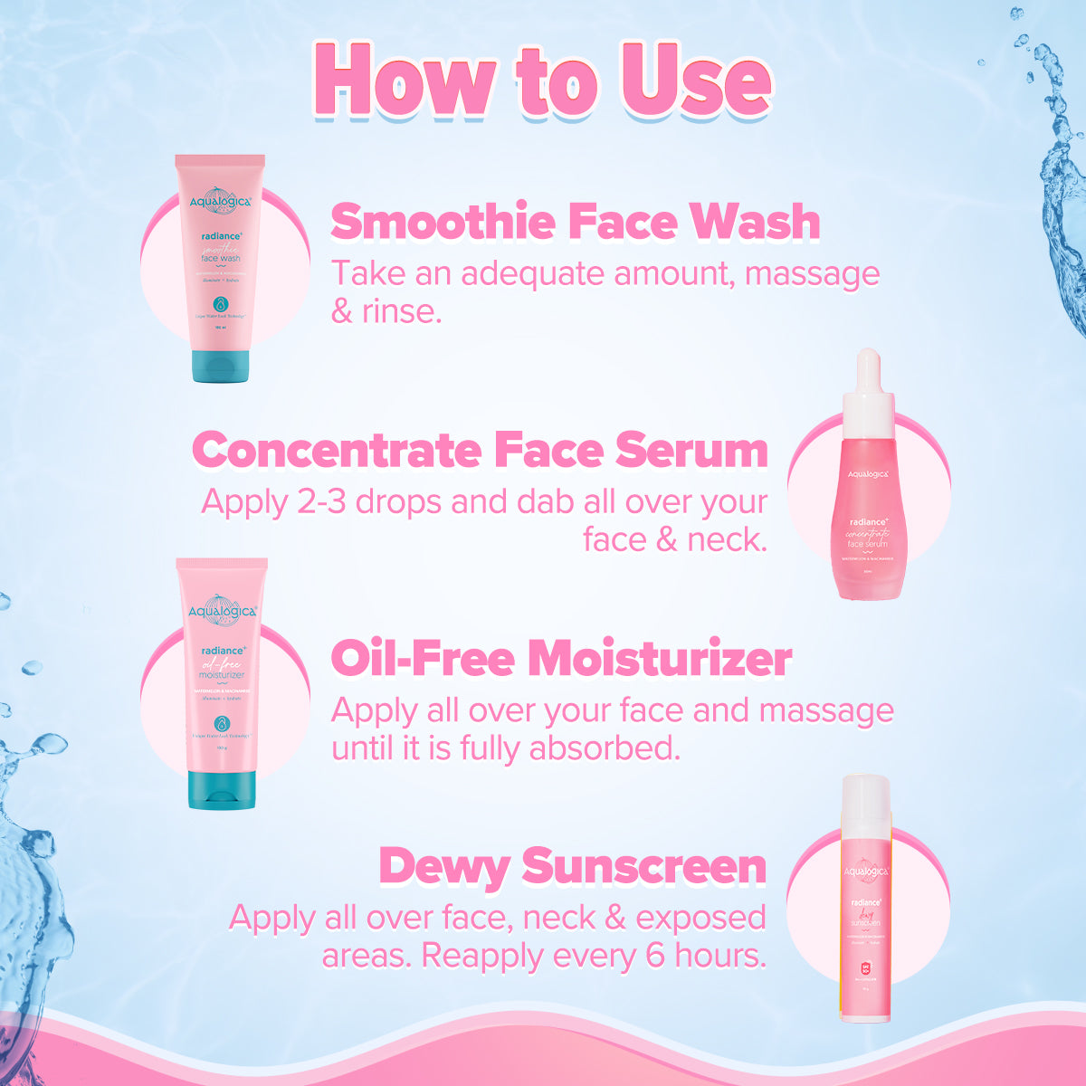 Aqualogica Everyday Radiance Routine Kit