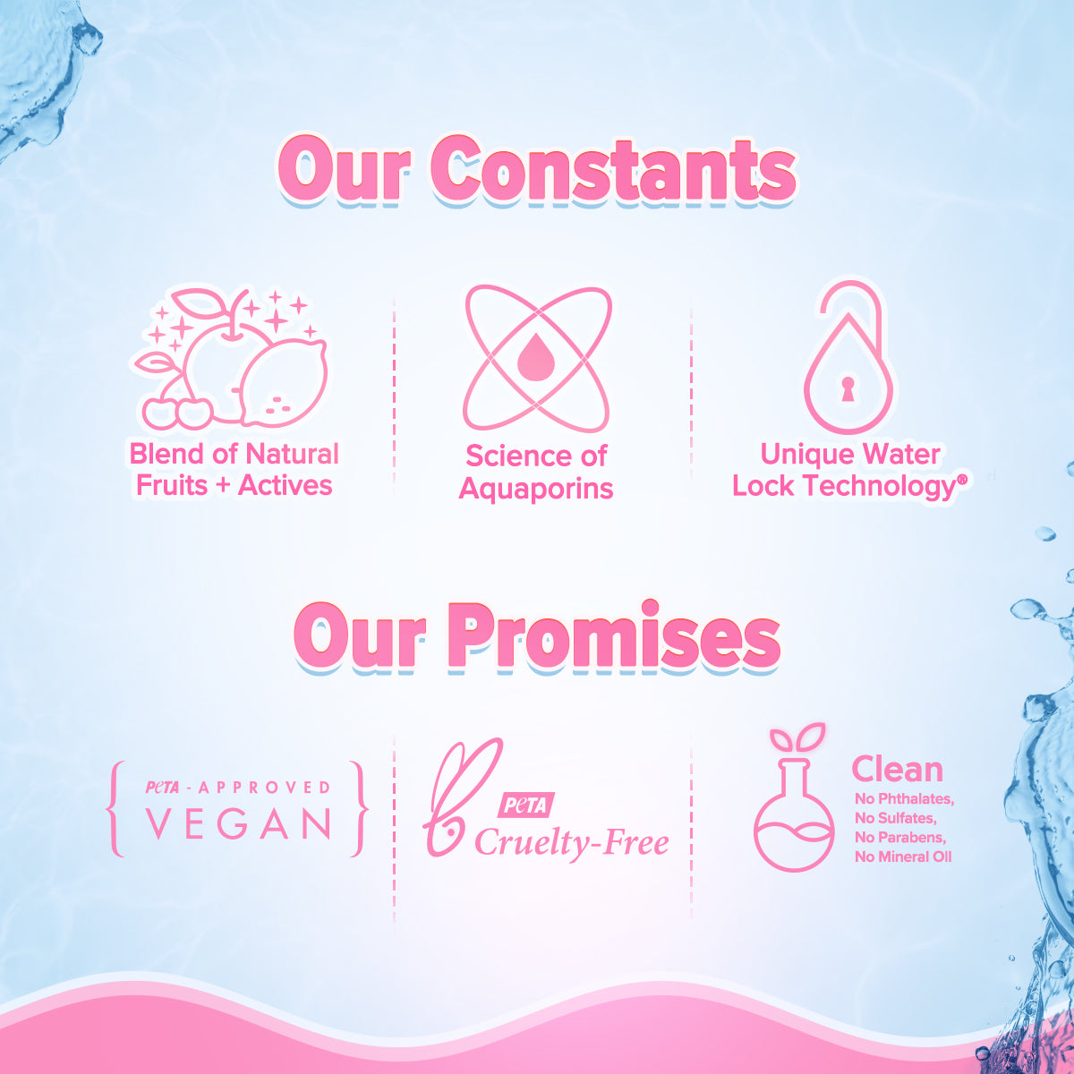 Aqualogica Radiance+ Plump & Protect Combo