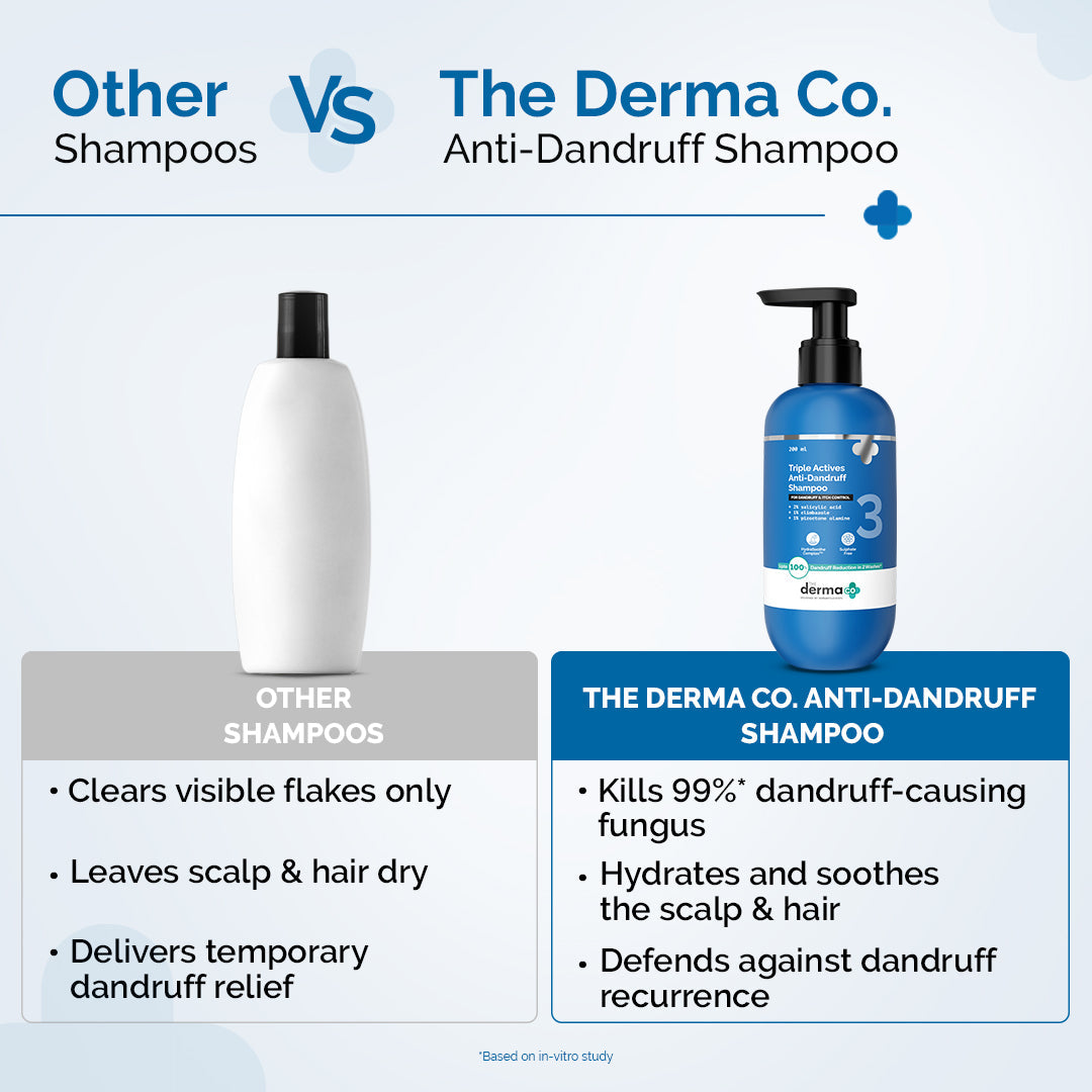 Derma Co Triple Actives Anti-Dandruff Shampoo