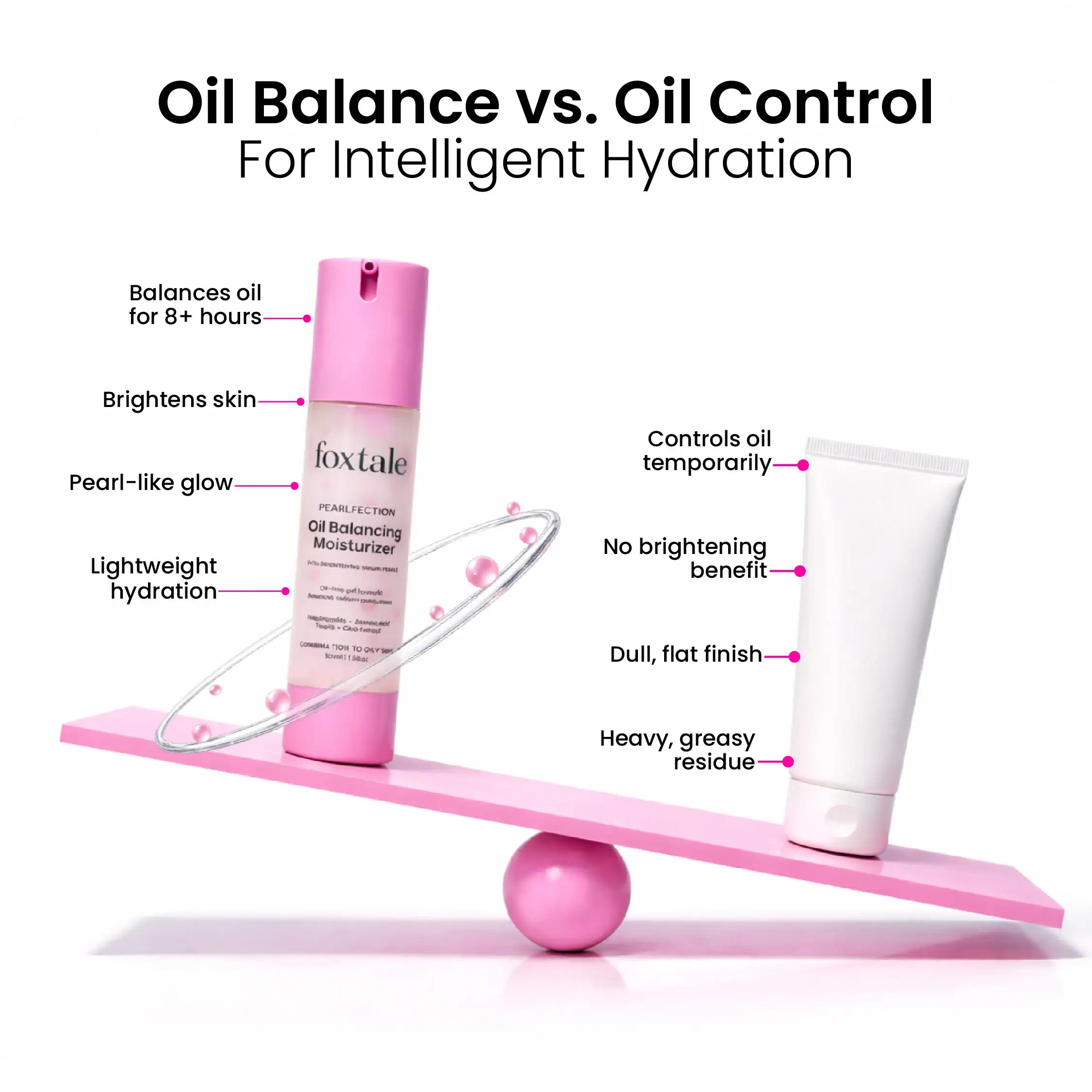 Foxtale Oil Balancing Moisturizer with Niacinamide & Cica
