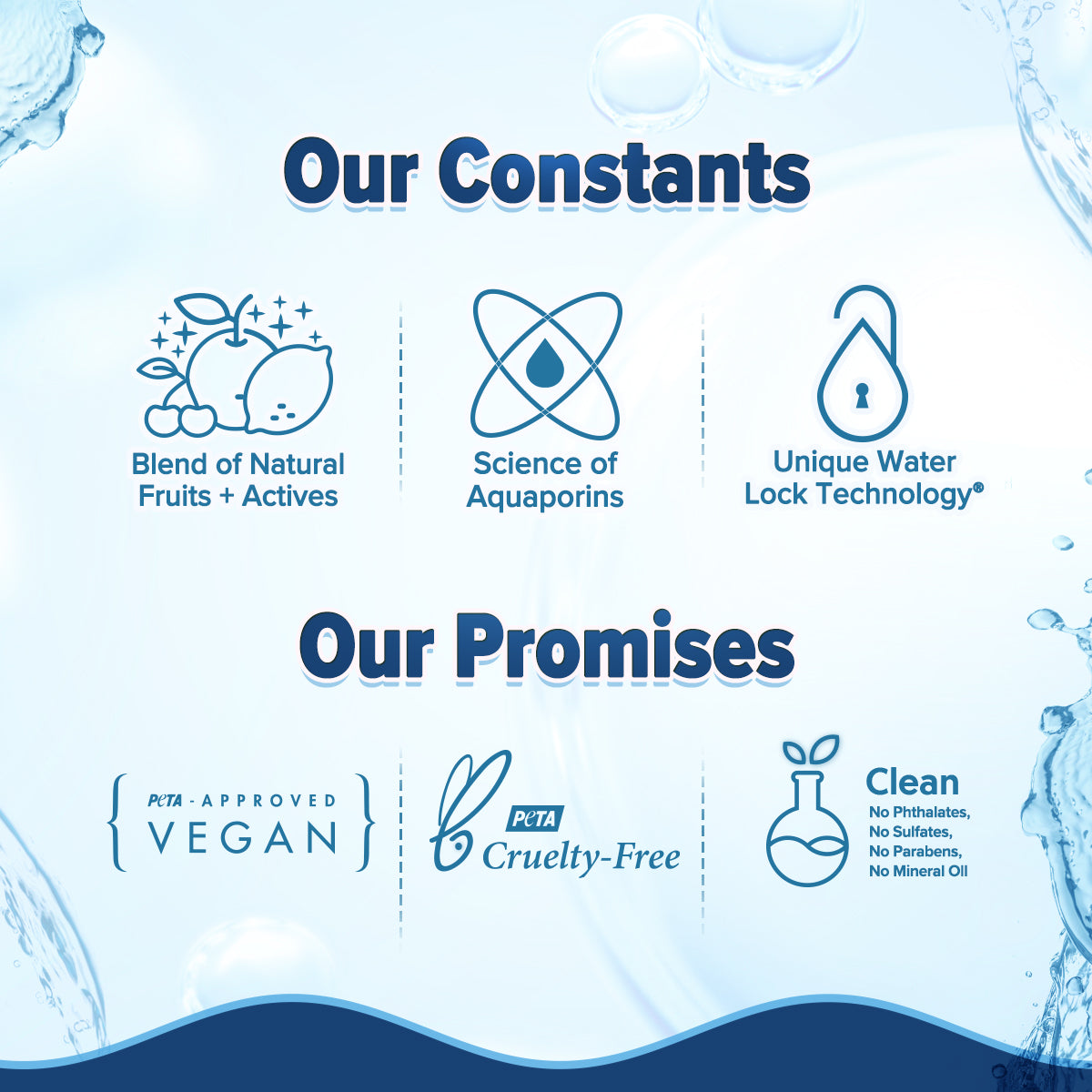 Aqualogica Floral Kiss & Hydration Bliss