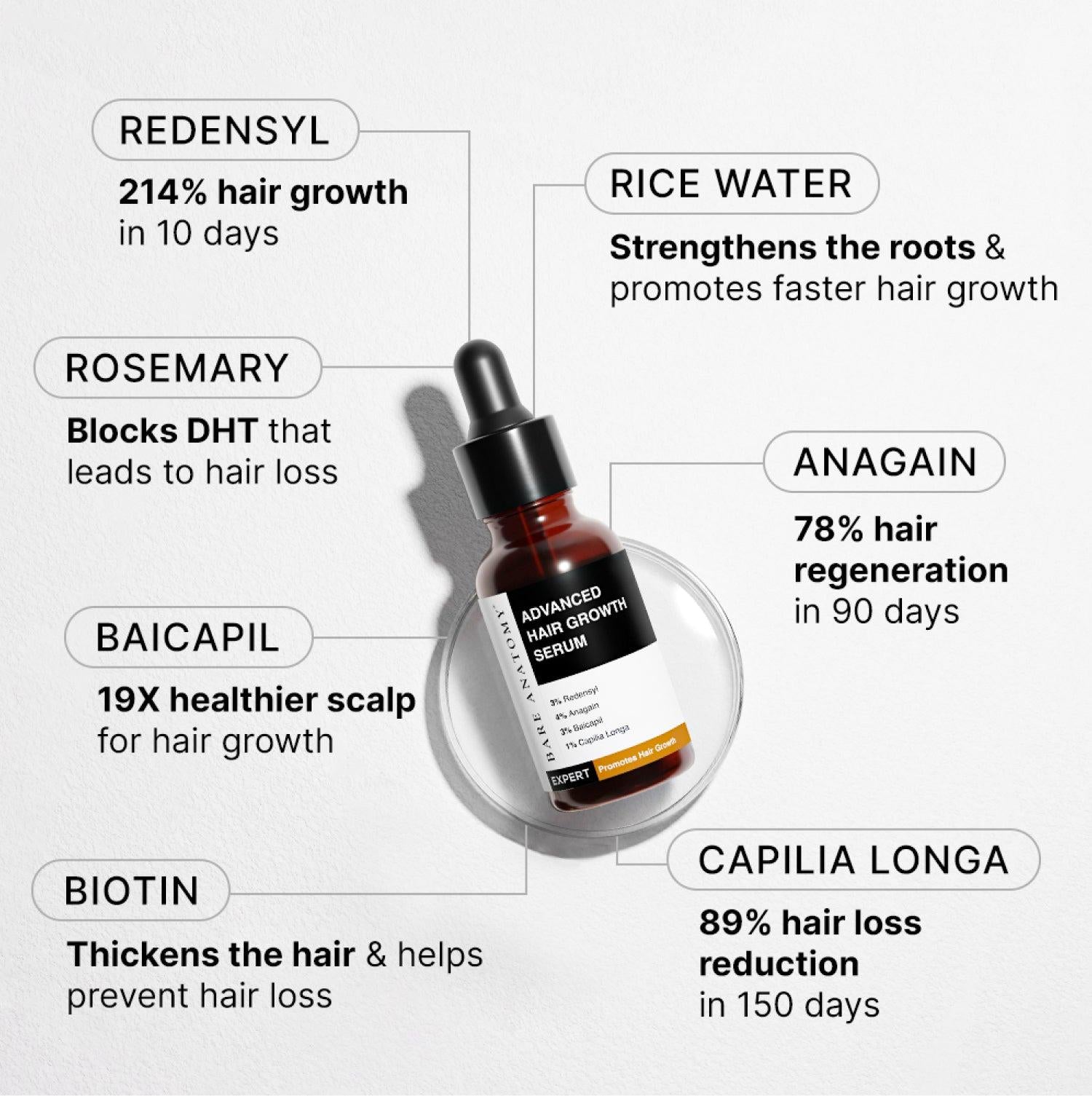 Bare Anatomy Advanced Hair Growth Serum (30 ml)