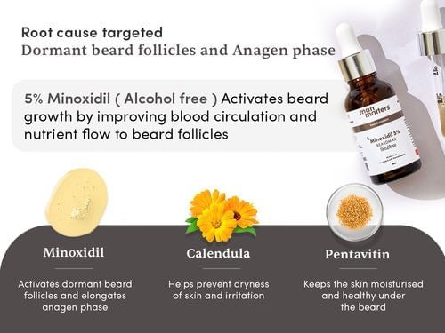 Man Matters Beard & Hair Power Pack