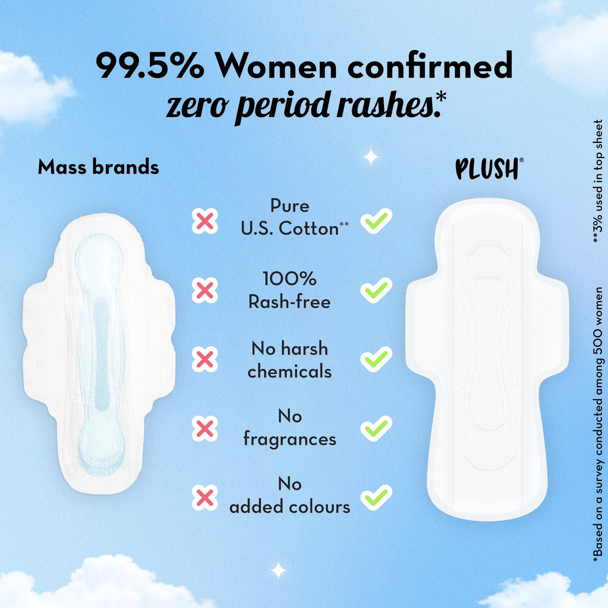 Plush Ultra-Thin Sanitary Pads for Women 12 Pcs | Super Absorbent Heavy Flow XXL Pads + 2 Panty Liners