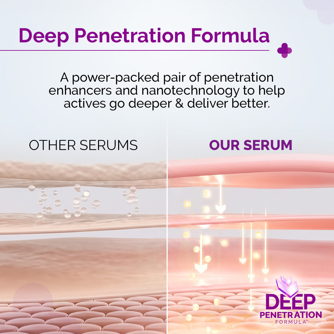 Derma Co 10% Niacinamide Face Serum with 2% Zinc PCA