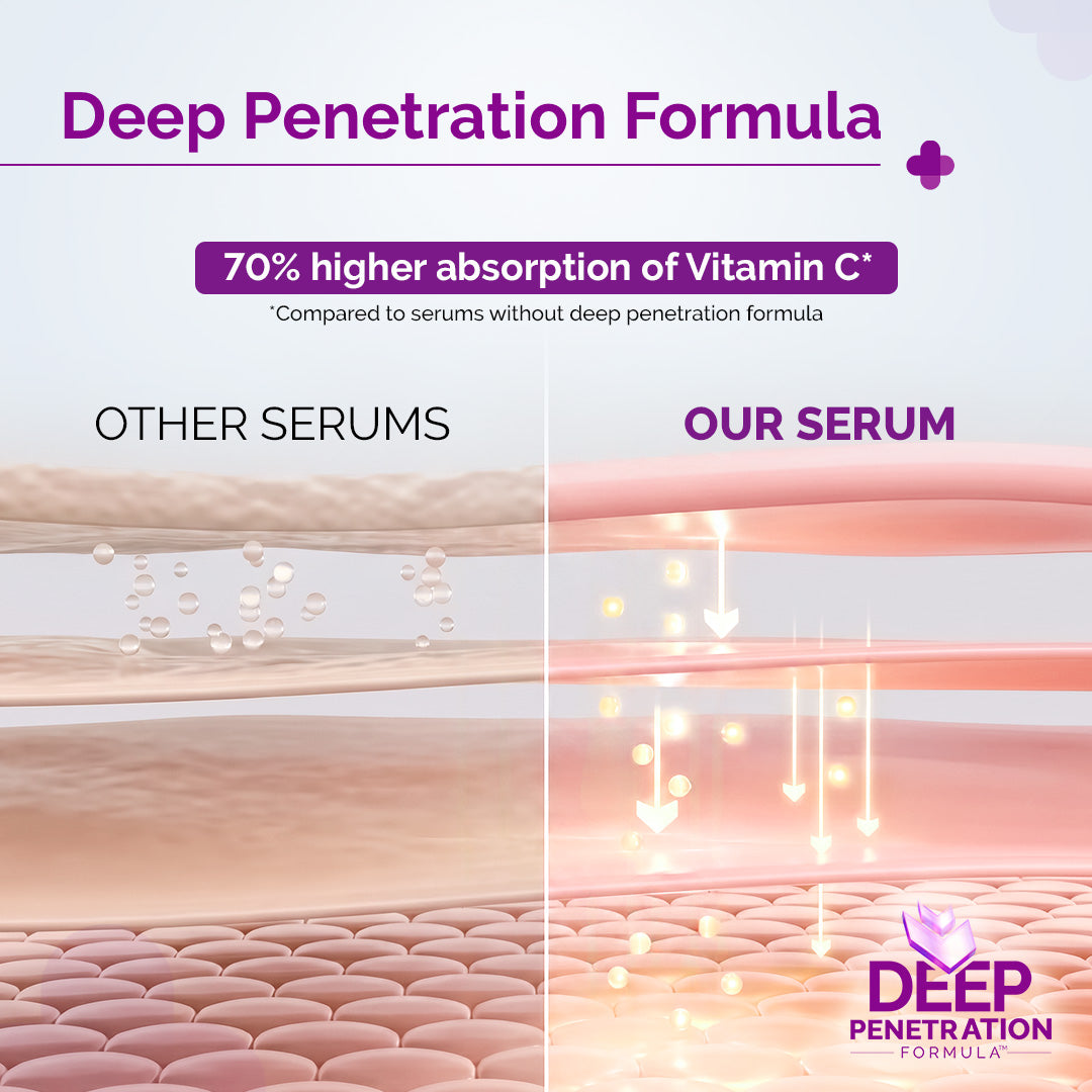 Derma Co 10% Vitamin C Face Serum with 5% Niacinamide & Hyaluronic Acid