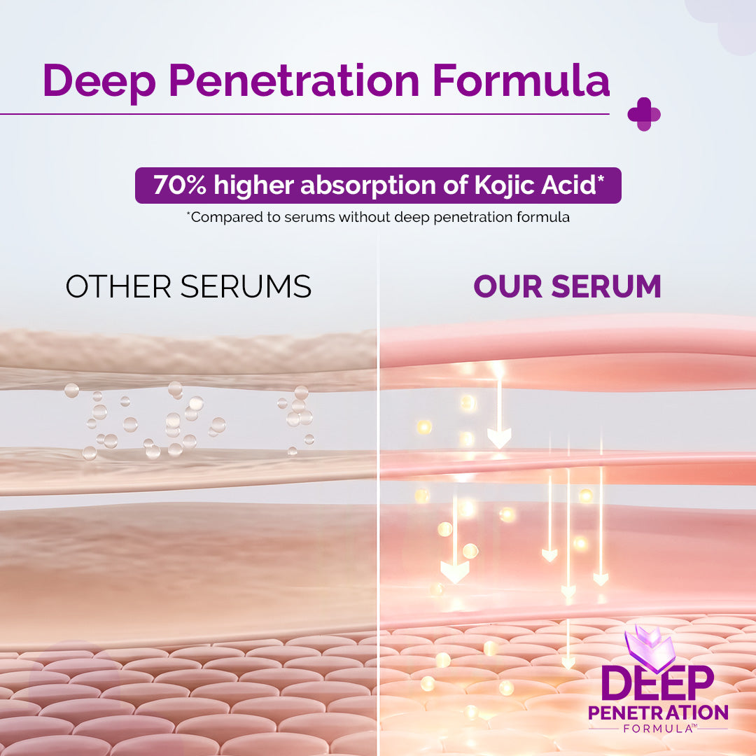 Derma Co 2% Kojic Acid Face Serum