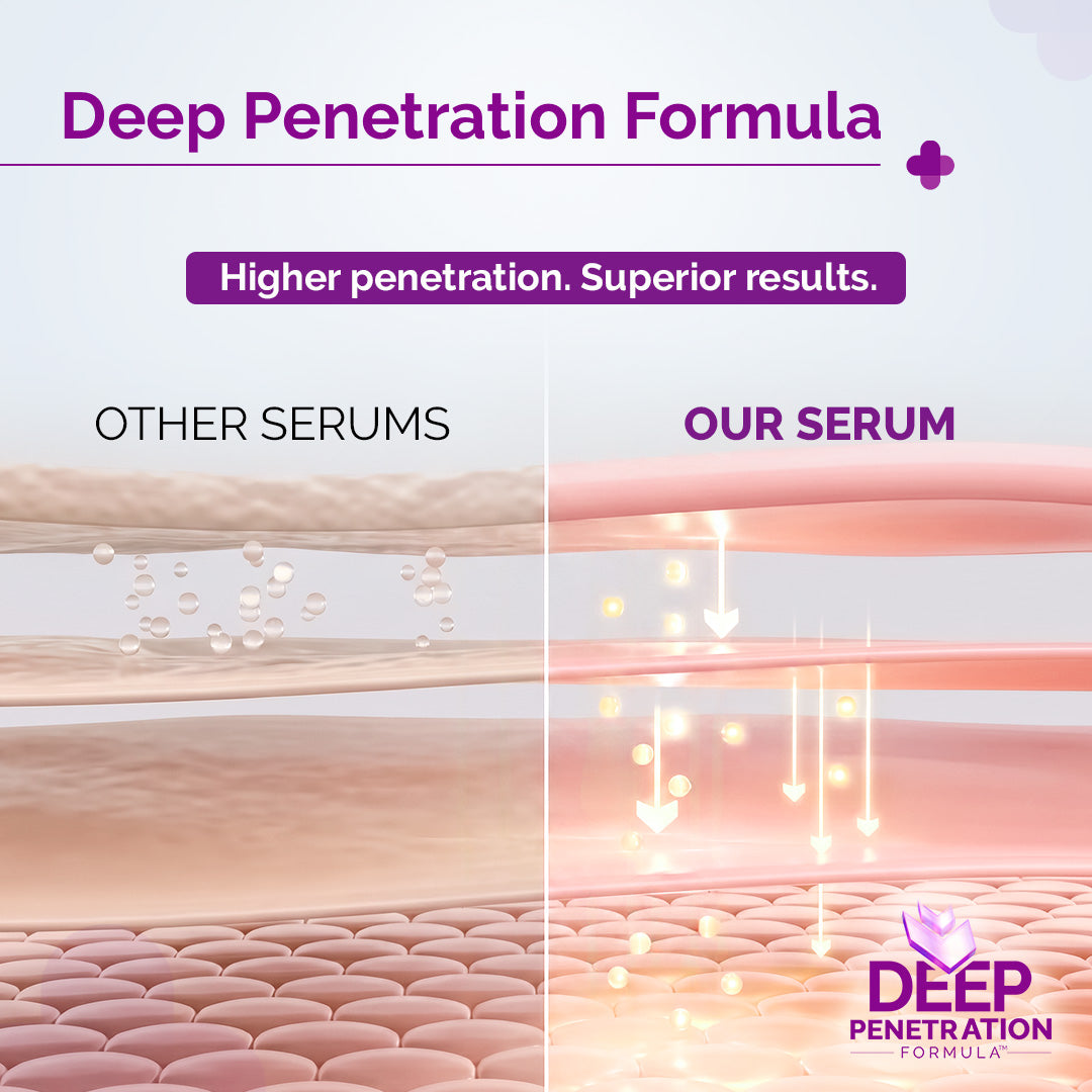 Derma Co 2% Salicylic Acid Face Serum for Active Acne - 30ml