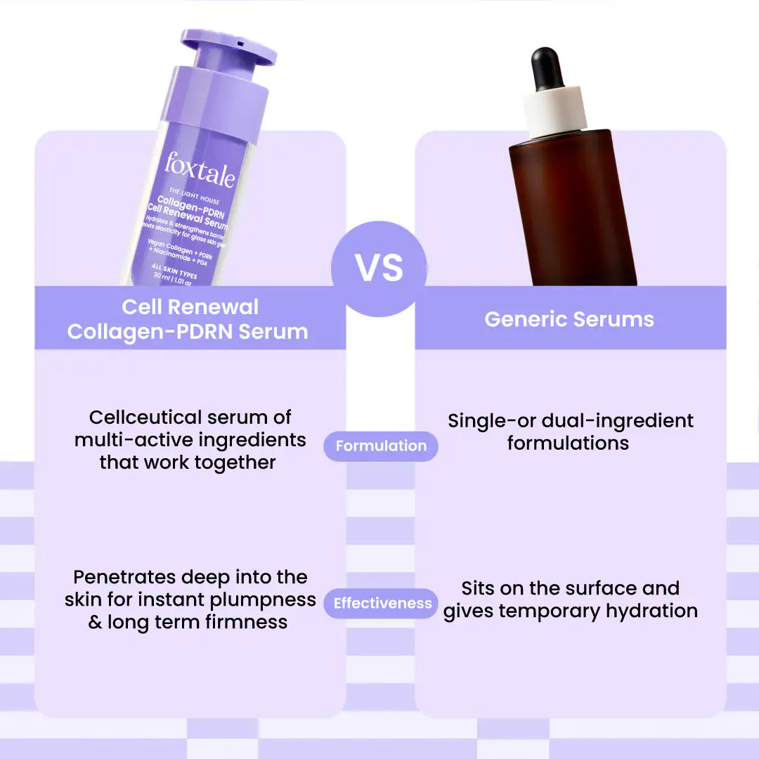 Foxtale Cell Renewal Collagen-PDRN Serum