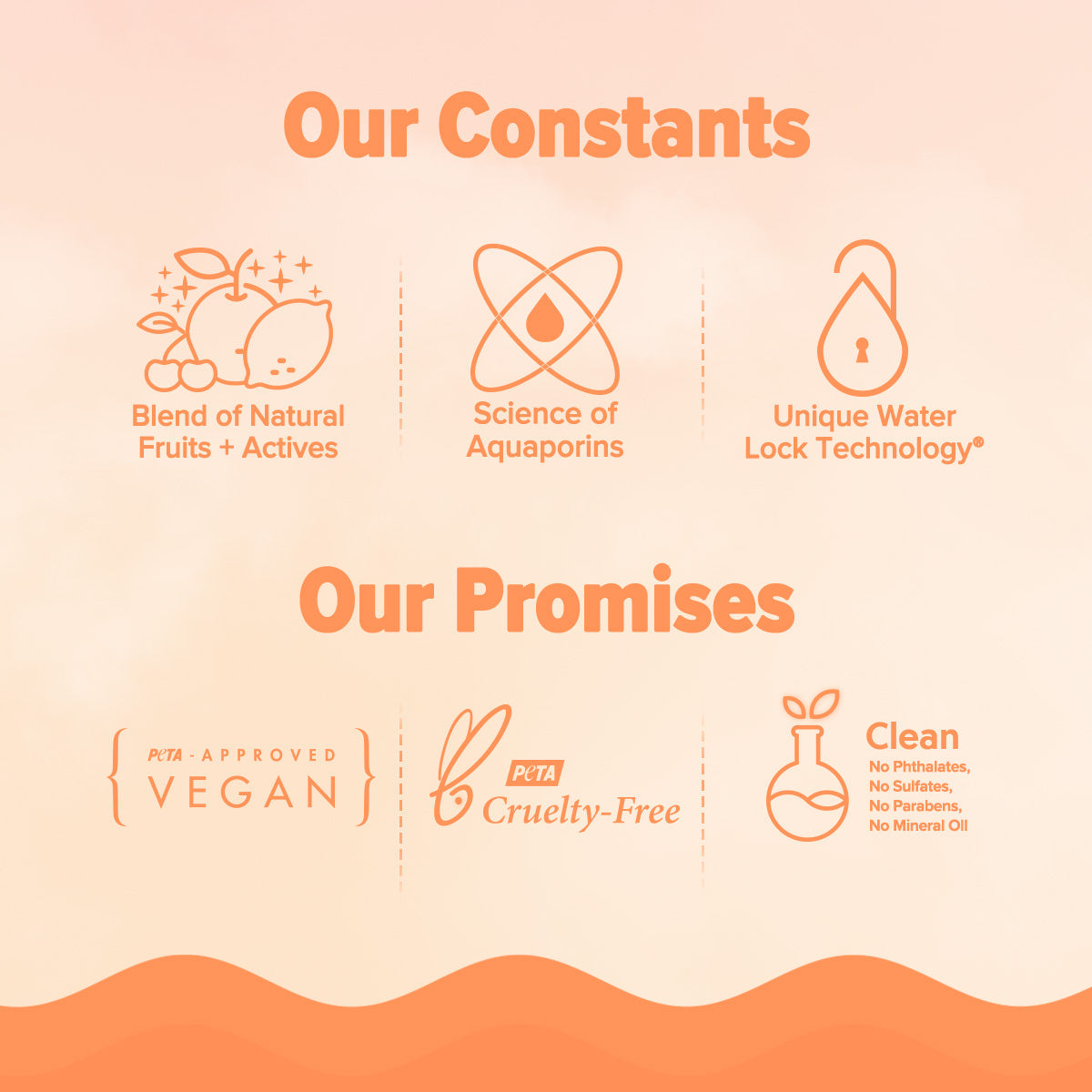 Aqualogica Refresh+ Body Care Set - Sweet Summer Kiss