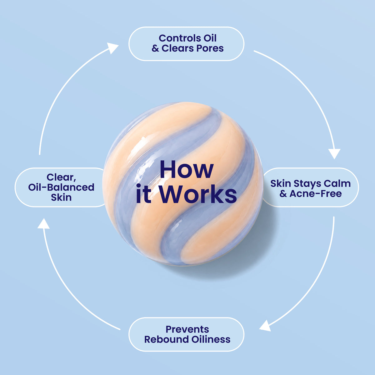 Foxtale Pore Clarifying Swirl Mask