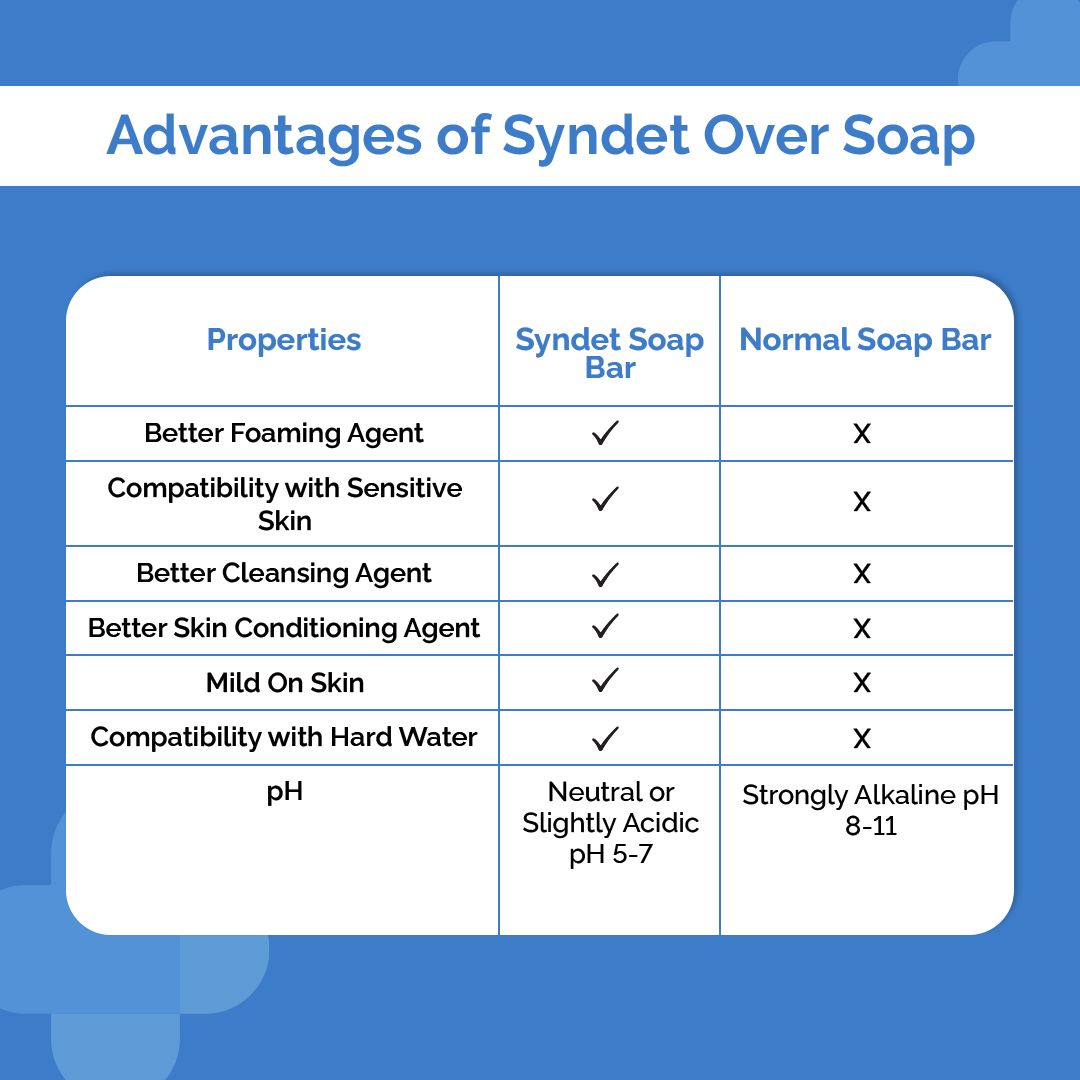 Derma Co Kojic Acid + Glutathione Daily Syndet Soap with L-Glutathione & Alpha Arbutin