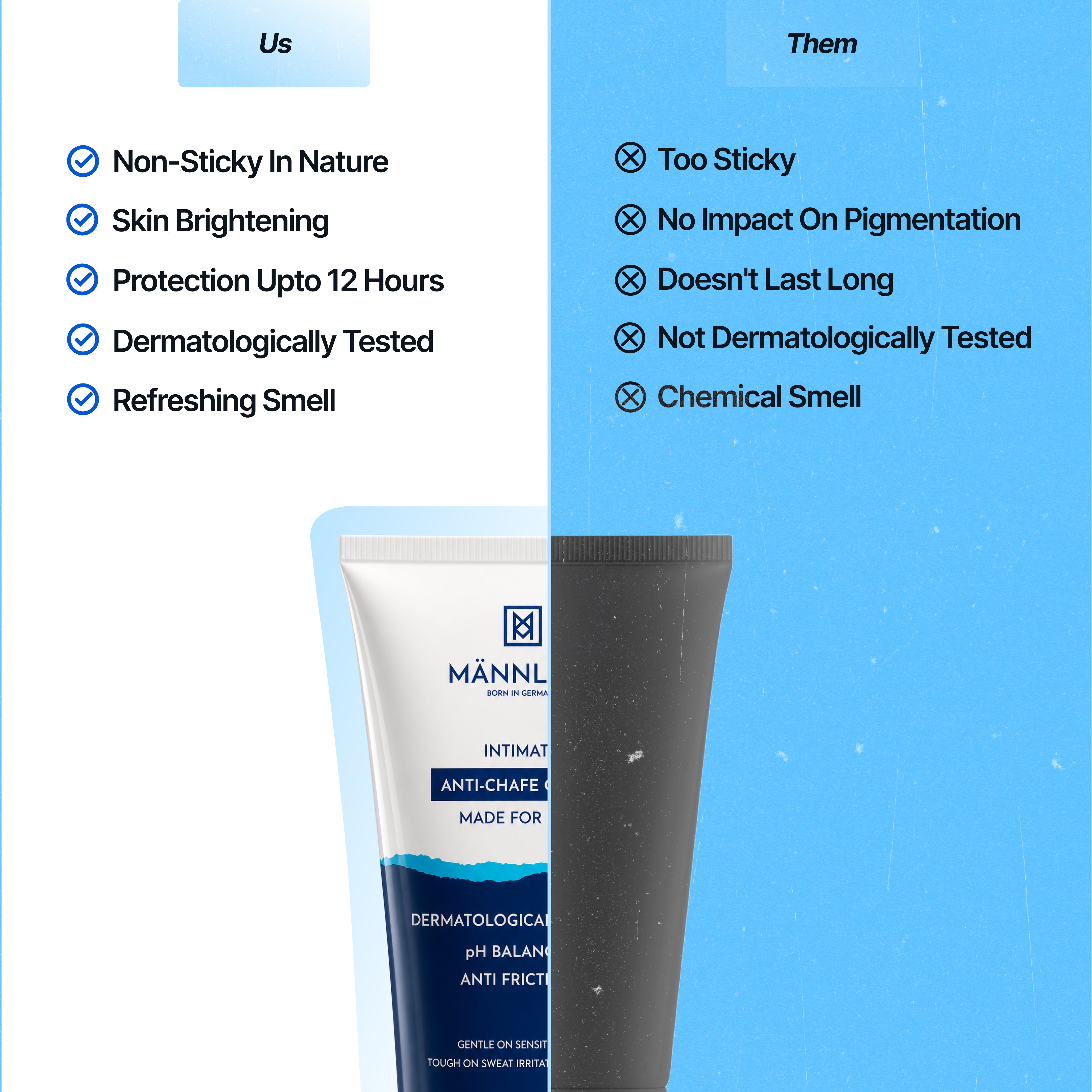 Mannlich Anti Chafing Cream & Intimate Foaming Wash