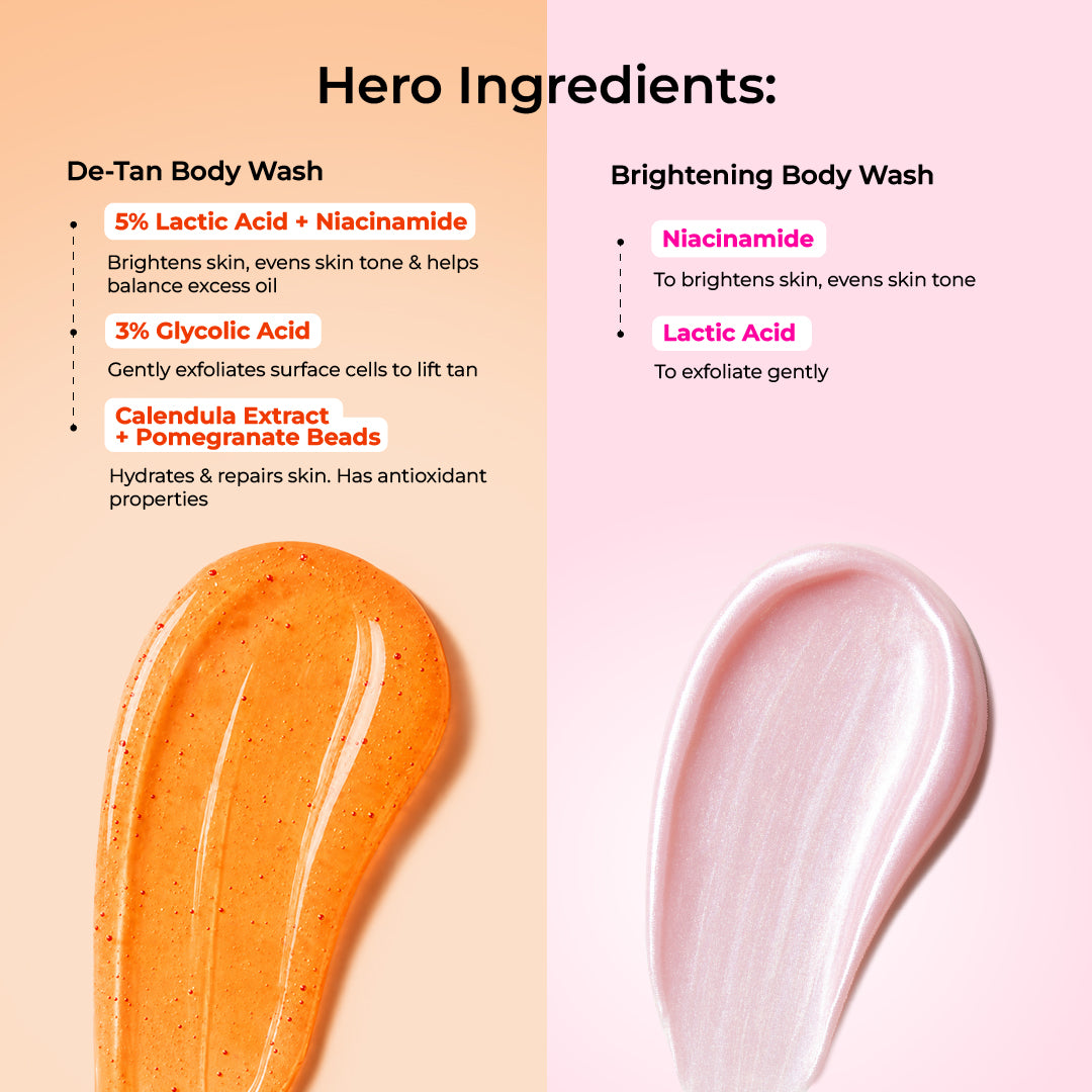Foxtale Hula Hoop De-tan & Brighten Body Wash Mini Kit
