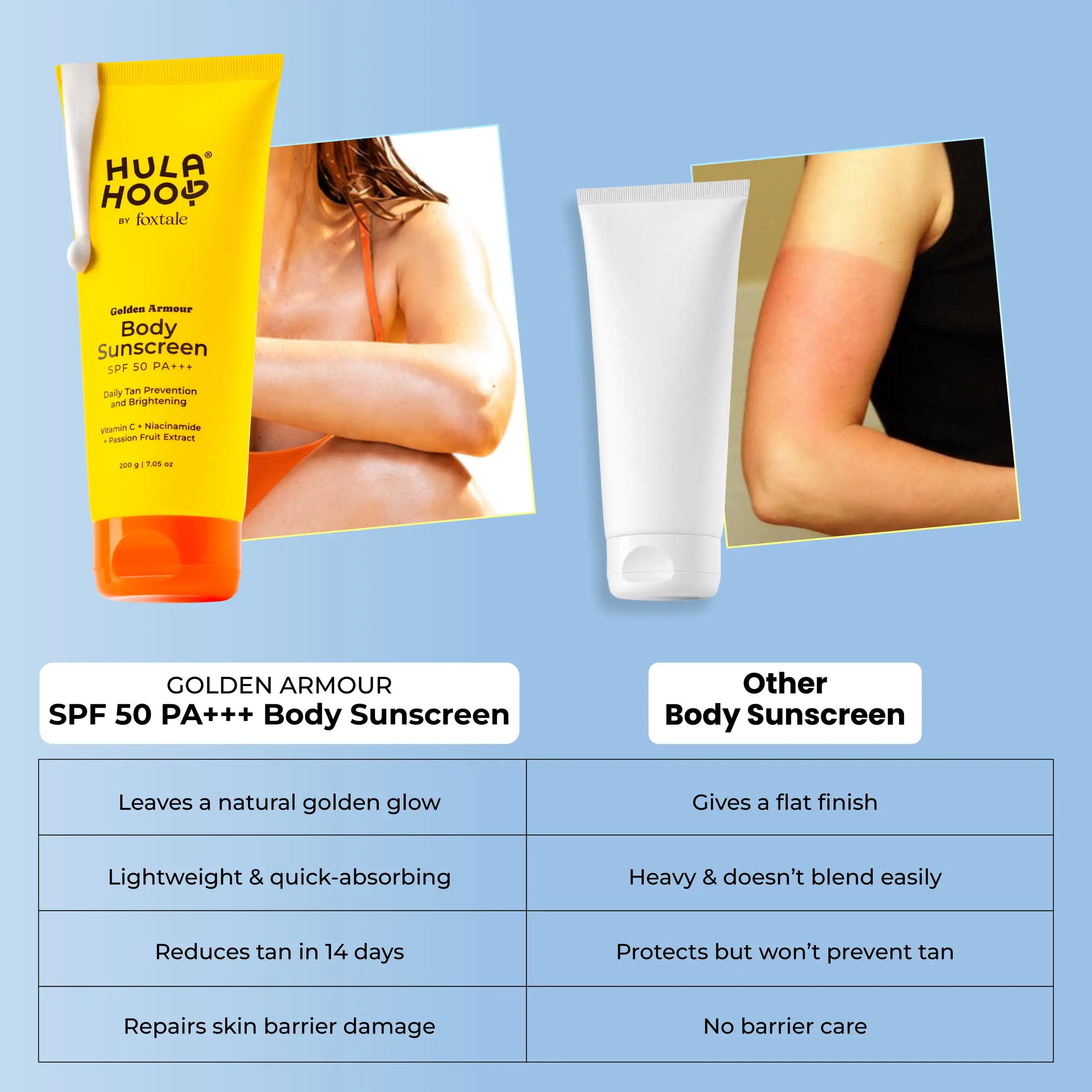 Foxtale Hula Hoop Golden Armour Body Glow Sunscreen SPF 50, In-Vivo Tested with PA+++