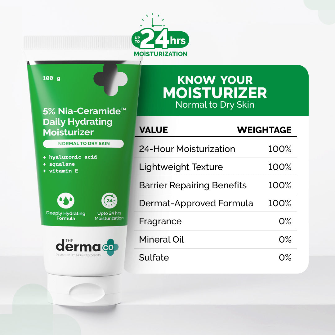 Derma Co 5% Nia-Ceramide Daily Hydrating Moisturizer