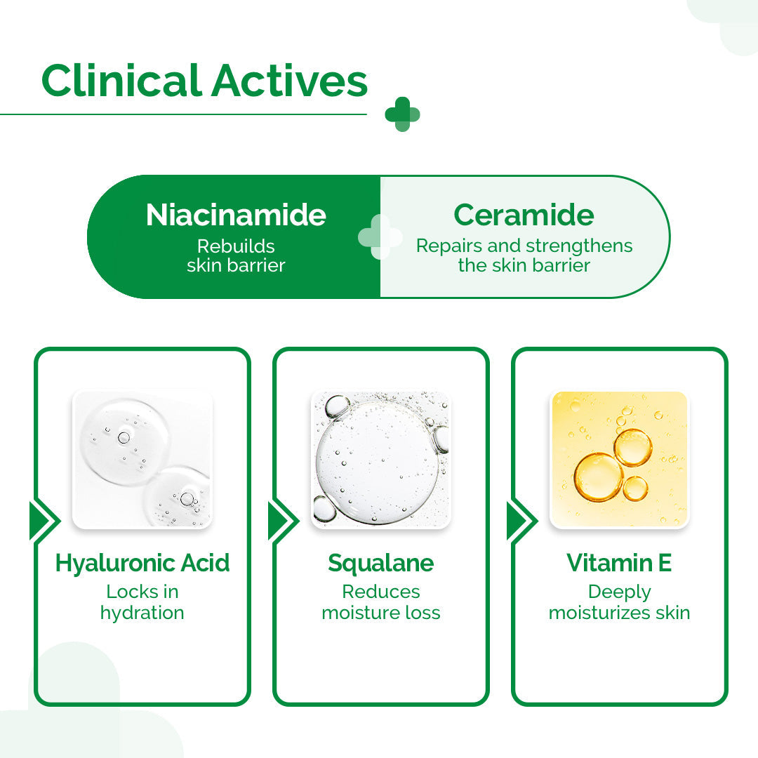 Derma Co 5% Nia-Ceramide Daily Hydrating Moisturizer