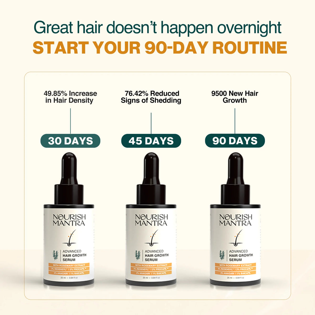 Nourish Mantra Advanced Hair Growth Serum with Rosemary Extract - Pack of 1