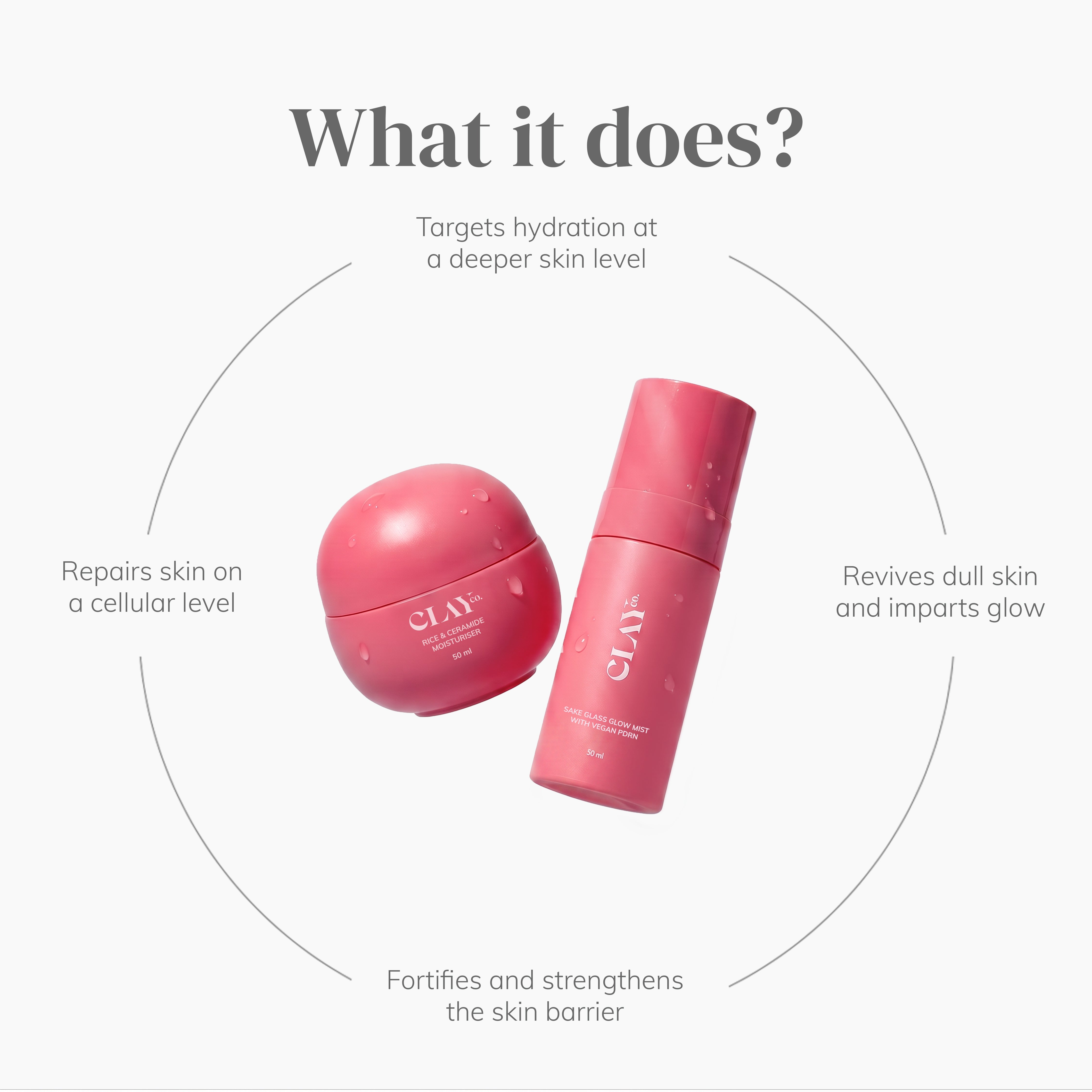 ClayCo Double Moisturisation Set - Glow Mist (50ml) + Moisturiser (50ml)