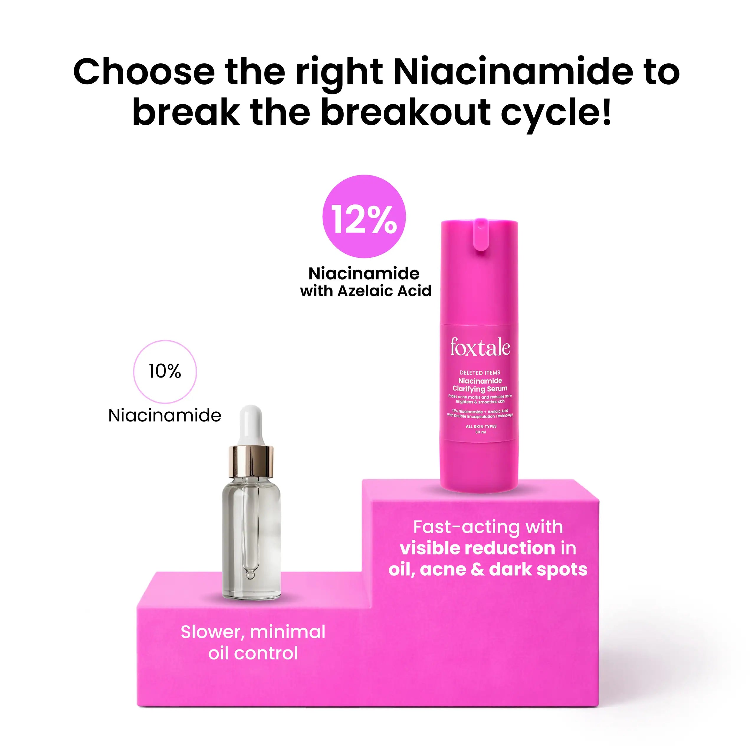 Foxtale 12% Niacinamide Clarifying Serum - 30ml