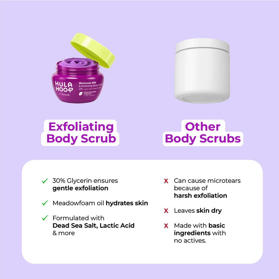Foxtale Hula Hoop Foaming Exfoliating Body Polish - 75g + Hula Hoop 2% Salicylic Acid Exfoliating Body Wash Combo