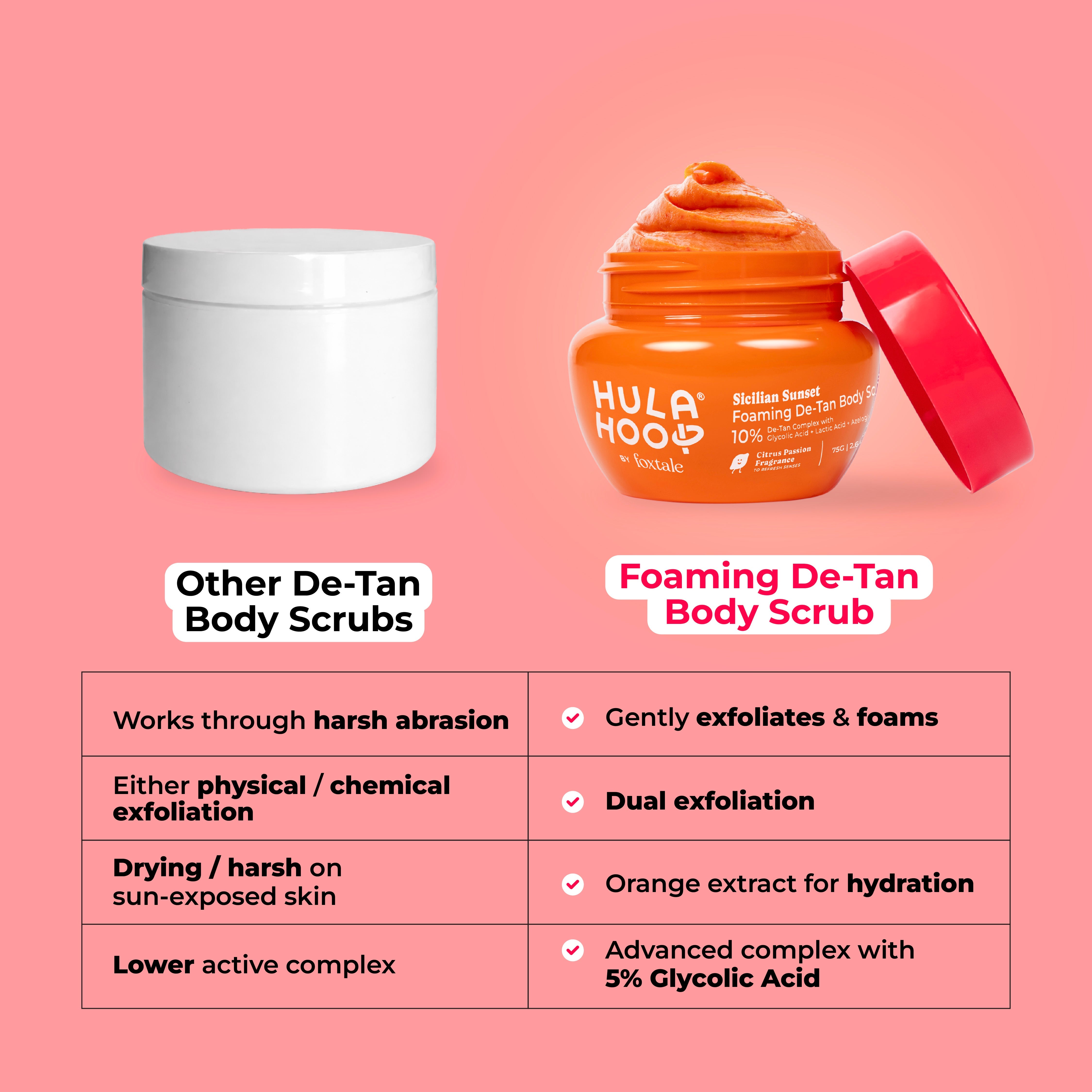 Foxtale Hula Hoop Foaming De-Tan Body Scrub 75g