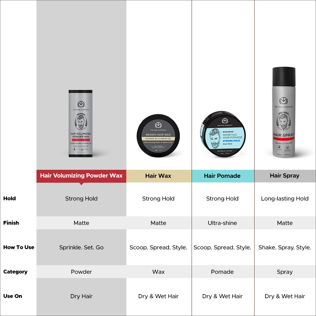The Man Company Machismo Cream Wax - 100g