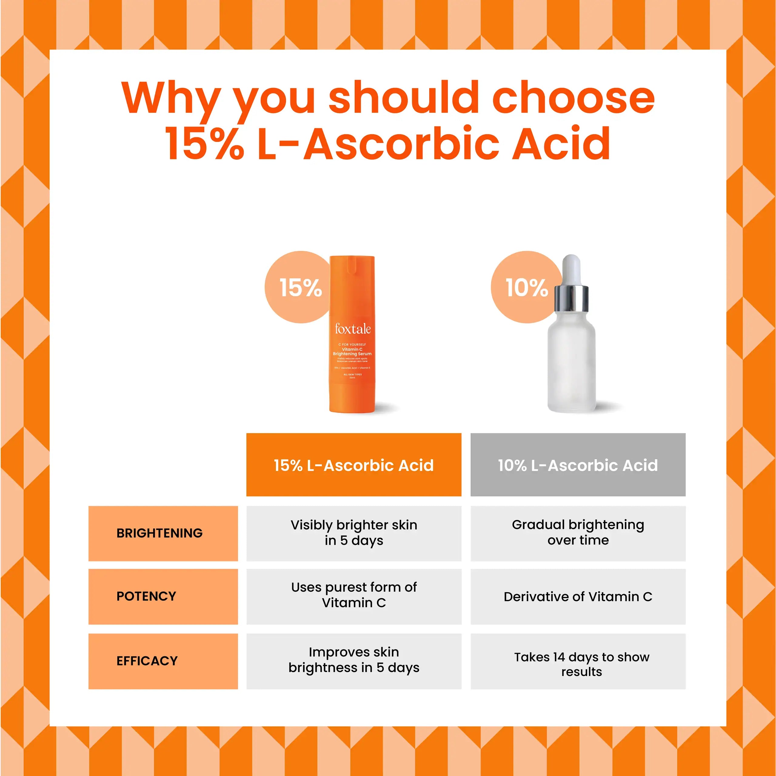 Foxtale Vitamin C Serum