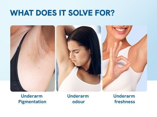 Be Bodywise 6% AHA BHA Underarm Roll On - Flora