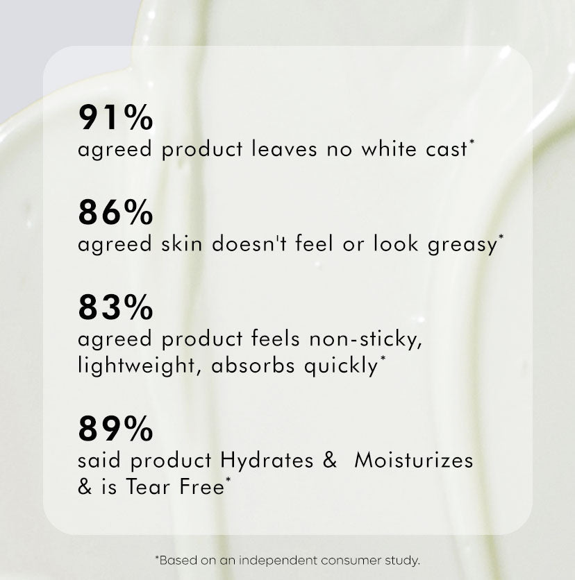 mCaffeine Daily Glow Green Tea Sunscreen Spf 50 Pa++++ With Niacinamide - 50ml