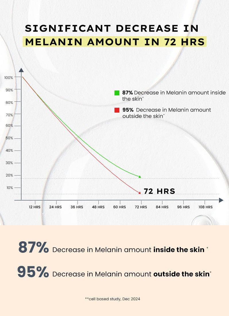 Hyphen Essential Care Kit