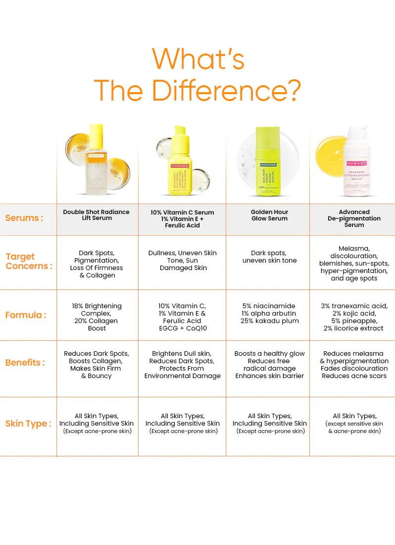 Hyphen Double Shot Radiance Lift Serum- 50ml