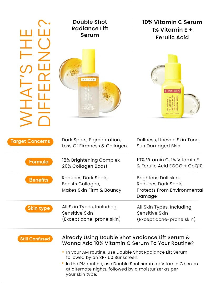 Hyphen 10% Vit C Serum with 1% Vit E & Ferulic Acid - 20ml