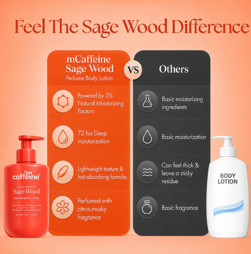 mCaffeine Sage Wood Serum Perfume Body Lotion - 275ml
