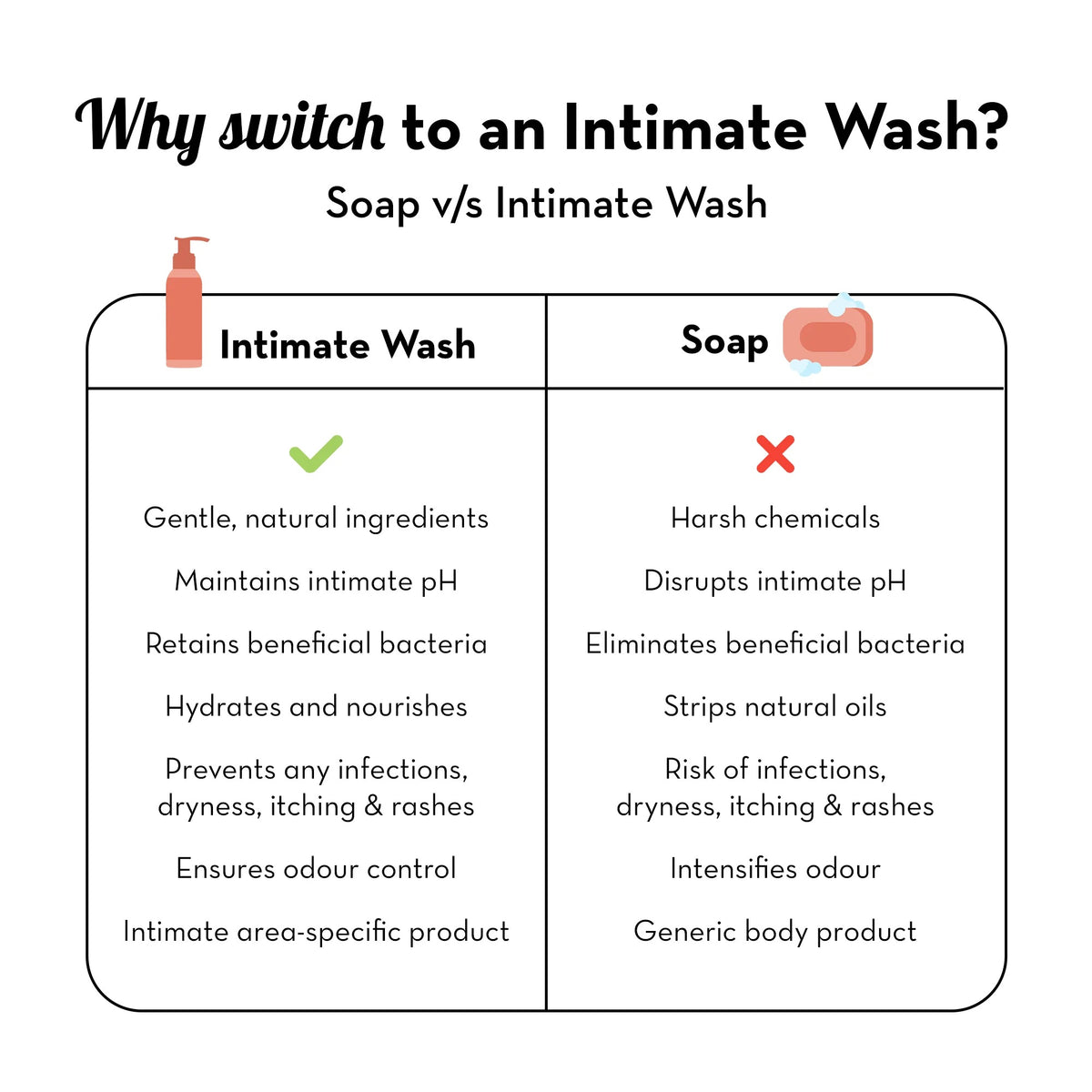 Plush All Natural Intimate & Vaginal Wash for Women with Tea Tree Oil & Neem Extract 100ml