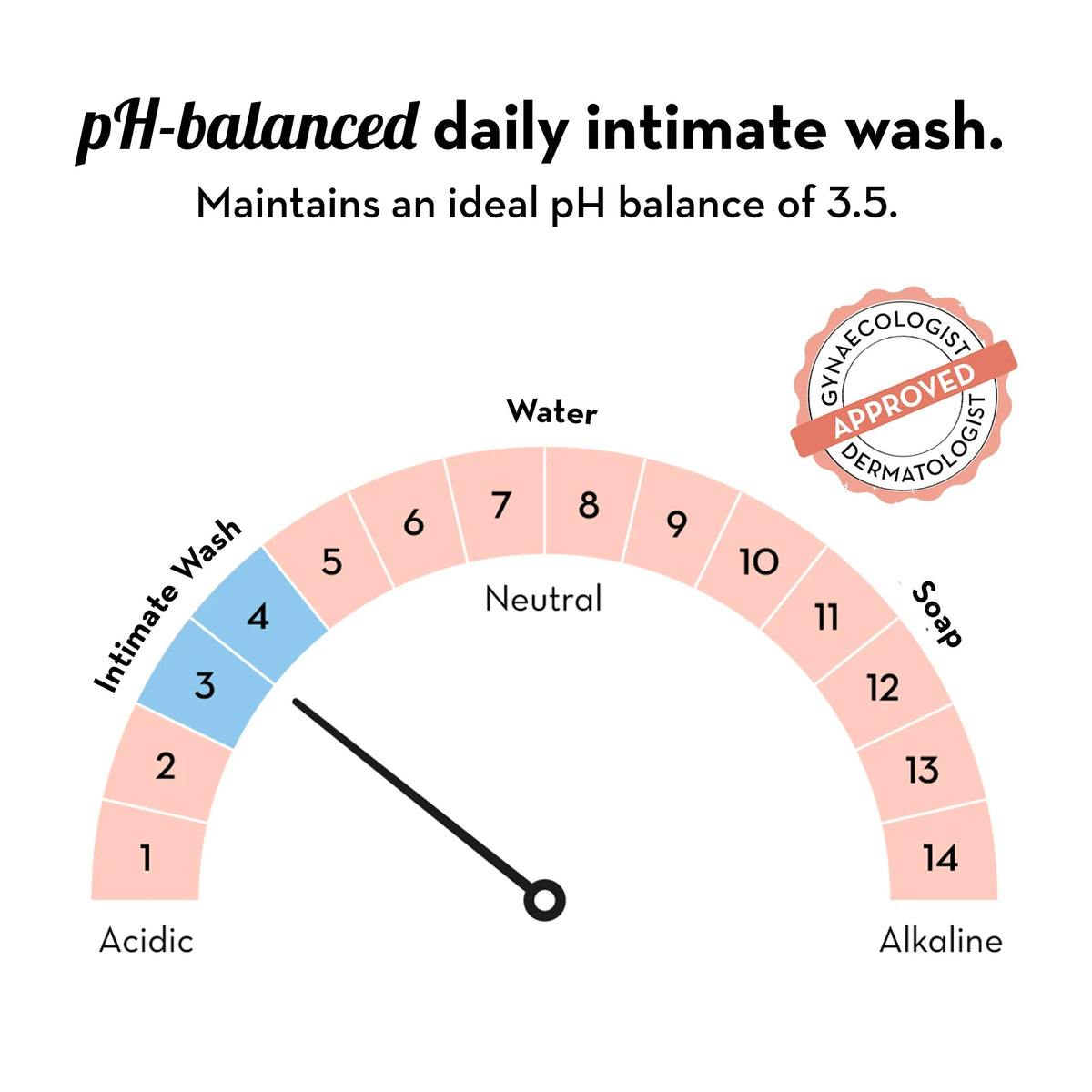 Plush All Natural Intimate & Vaginal Wash for Women with Tea Tree Oil & Neem Extract 100ml