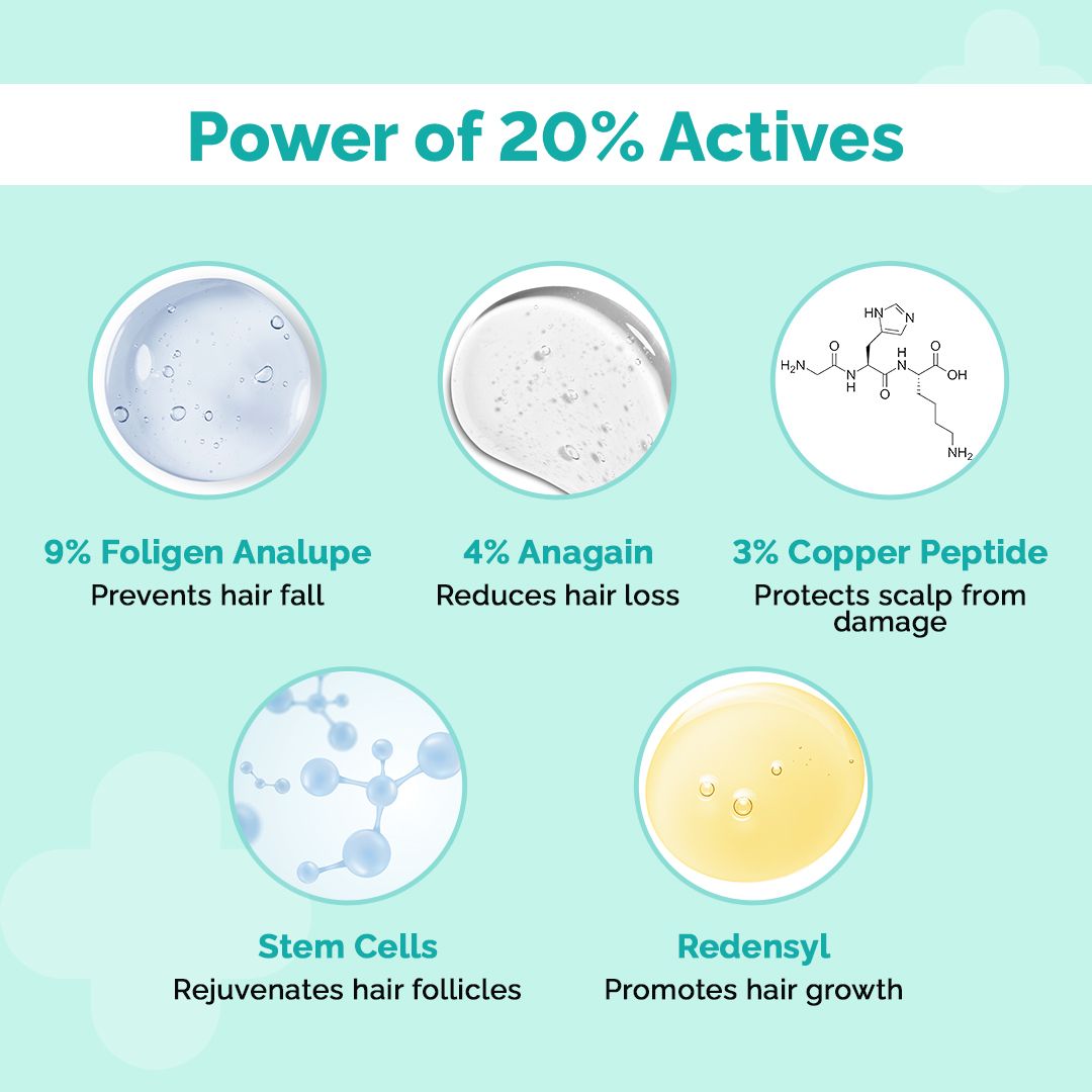 Derma Co 20% Actives Peptide-Stem Cell Hair Growth Serum with Foligen Analupe & Anagain For Hair Growth - 30ml